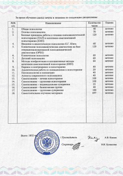 Приложение к диплому о профессиональной переподготовке психотерапевта КИП - часы